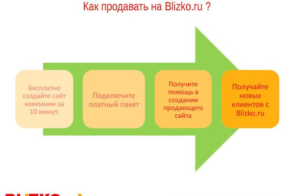 Сайт блэк спрут ссылка bs2web top