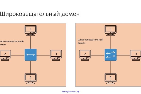 Блэк спрут оригинальная ссылка tor wiki online