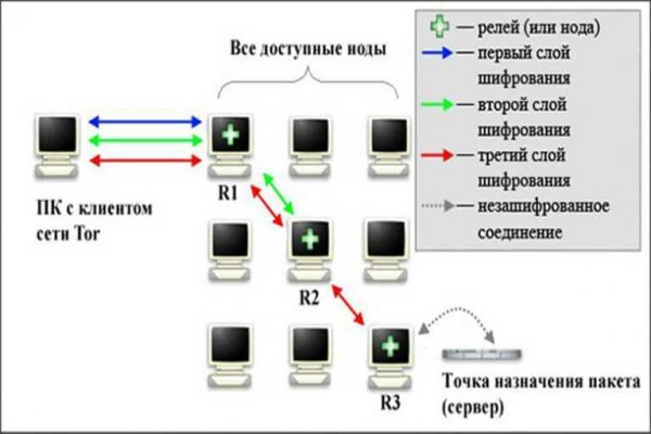 Bs2tor2 in blacksprut adress com