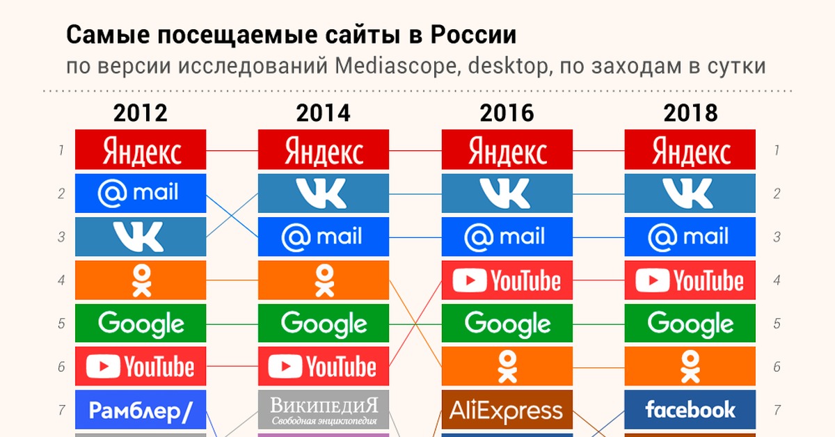 Как зайти на сайт blacksprut blackprut com